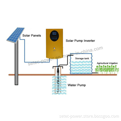Solar Pump System for Extensive Irrigation & Water Pool (SGY55KH)
